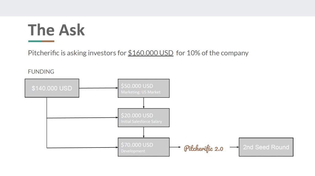 investor pitch presentation example