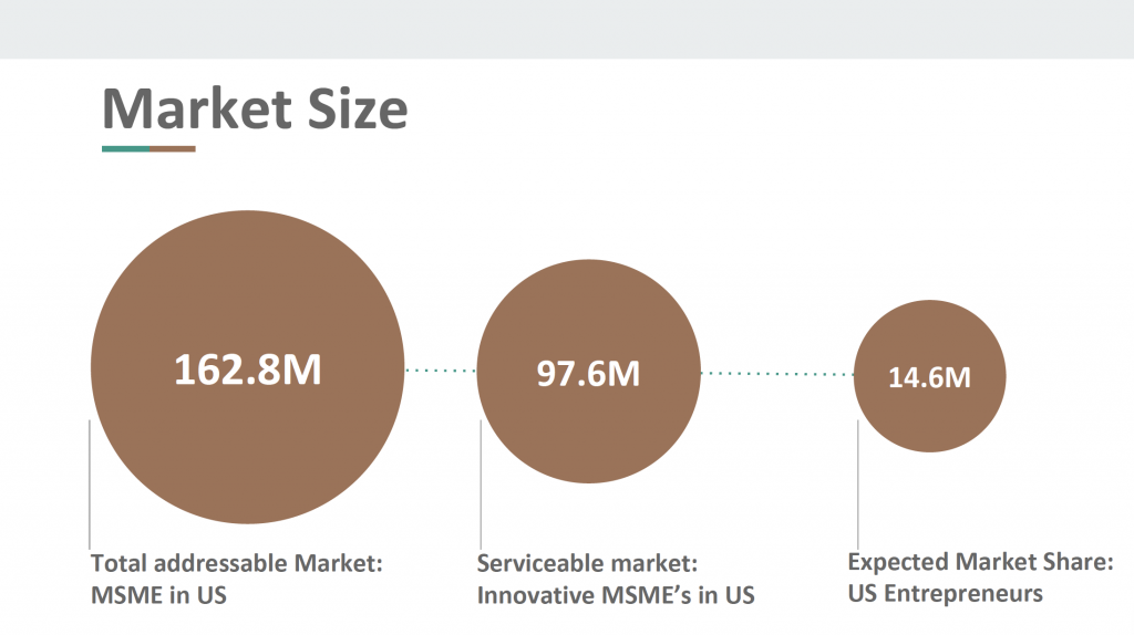 investor pitch presentation example